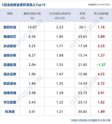 财经早参|杭州房产中介:"电话被打爆";跌破10元/斤!"几乎没啥臭味儿"的国产榴莲加快量产;道指七连涨,中国资产大涨